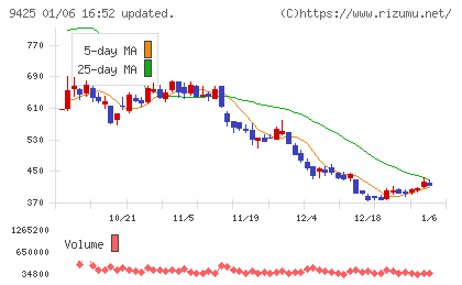 ＲｅＹｕｕ　Ｊａｐａｎチャート