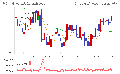 ゼンリンチャート