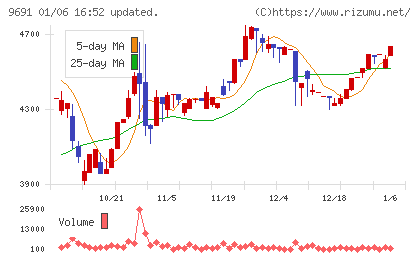 両毛システムズチャート
