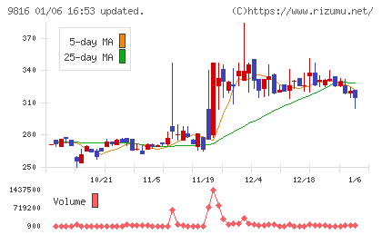 ストライダーズチャート