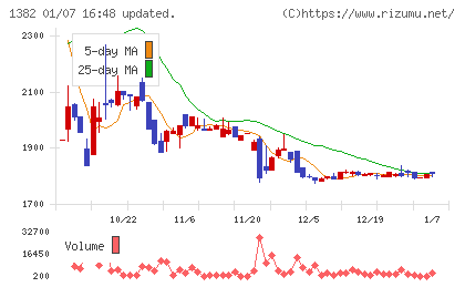 ホーブチャート