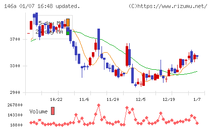 コロンビア・ワークスチャート