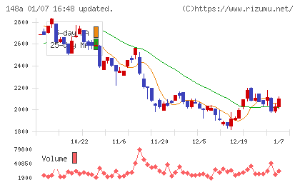 ハッチ・ワークチャート