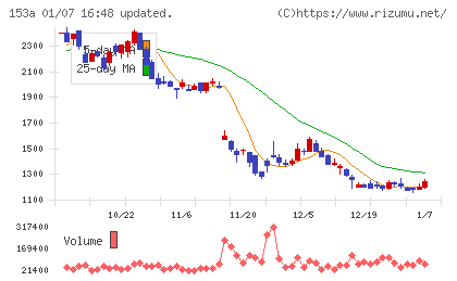 カウリスチャート