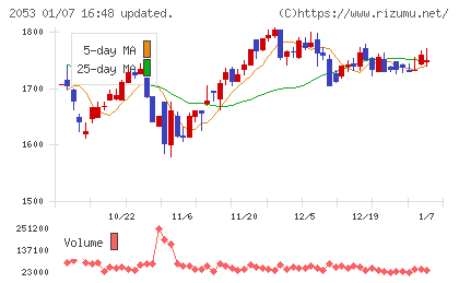 中部飼料チャート