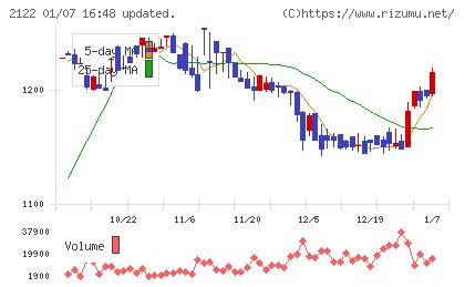 インタースペースチャート