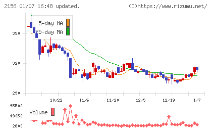 セーラー広告チャート