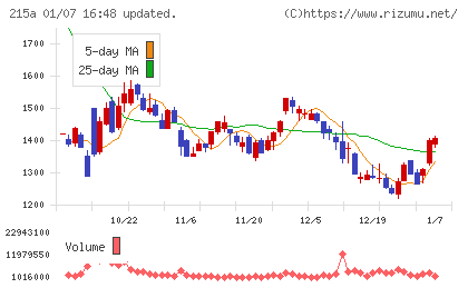 タイミーチャート