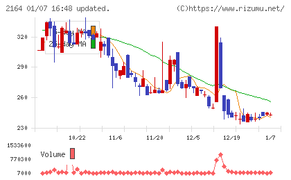 地域新聞社チャート