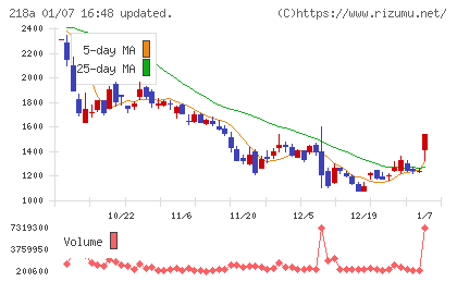 Ｌｉｂｅｒａｗａｒｅチャート