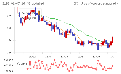 クックパッドチャート