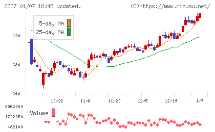 いちごチャート