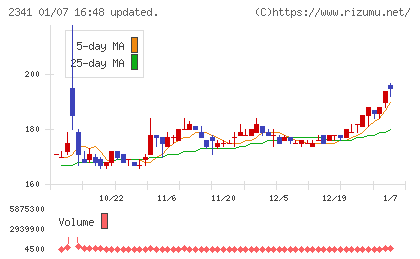 アルバイトタイムスチャート