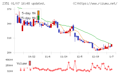 ＡＳＪチャート