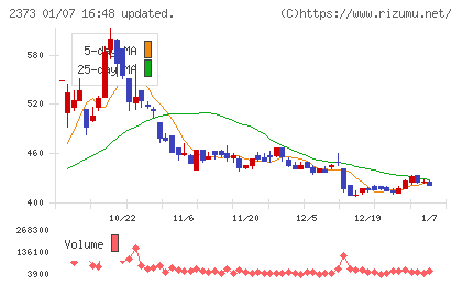 ケア２１チャート