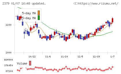 ディップチャート