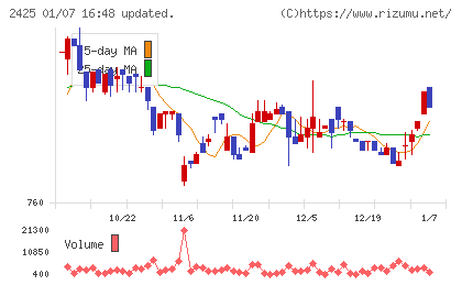 ケアサービスチャート