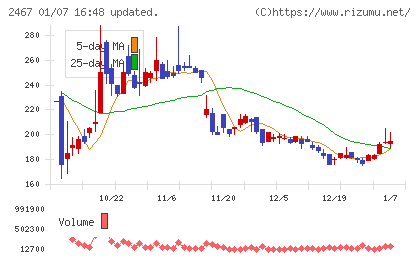 ＶＬＣセキュリティチャート