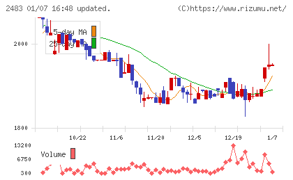 翻訳センターチャート