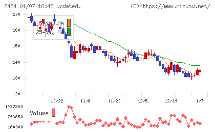 出前館チャート