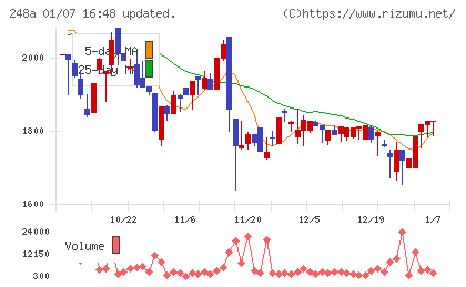 キッズスターチャート