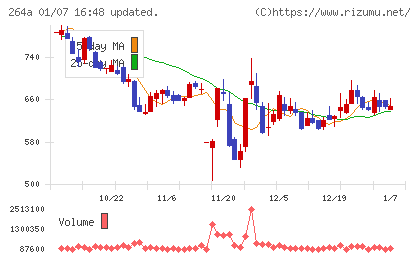Ｓｃｈｏｏチャート