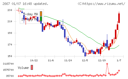 イメージ ワンチャート