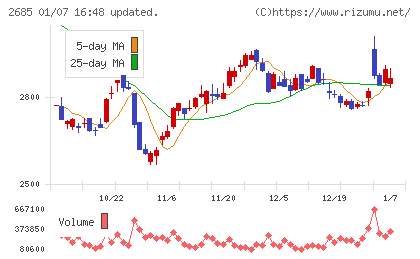 アンドエスティＨＤチャート