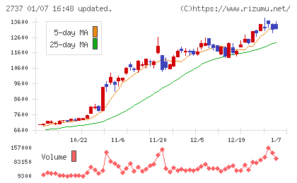 トーメンデバイスチャート