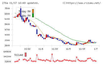 ククレブ・アドバイザーズチャート