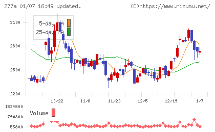 グロービングチャート