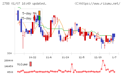アップルインターナショナルチャート