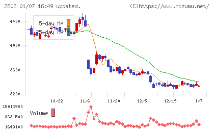 味の素チャート