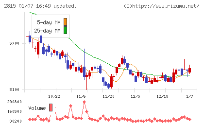 アリアケジャパンチャート