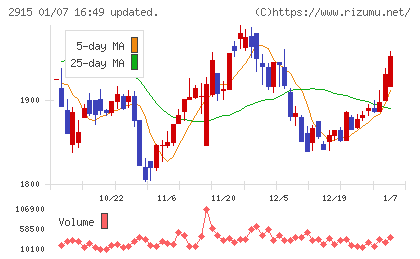 ケンコーマヨネーズチャート