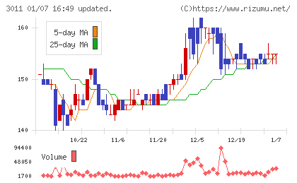 バナーズチャート