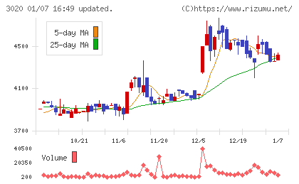 アプライドチャート