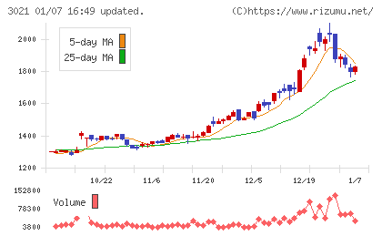 パシフィックネットチャート