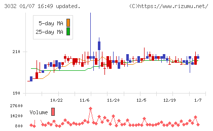 ゴルフ・ドゥチャート