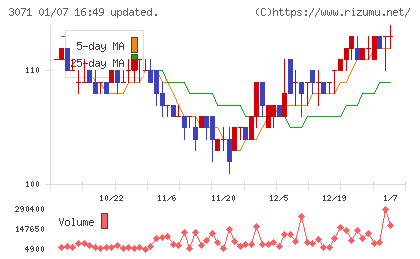 ストリームチャート