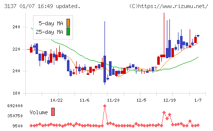 ファンデリーチャート