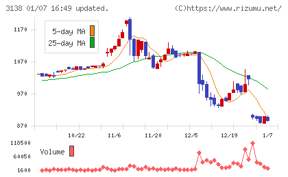 富士山マガジンサービスチャート