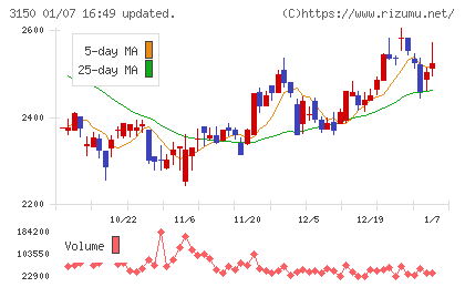 グリムスチャート