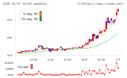 ＭＥＲＦチャート