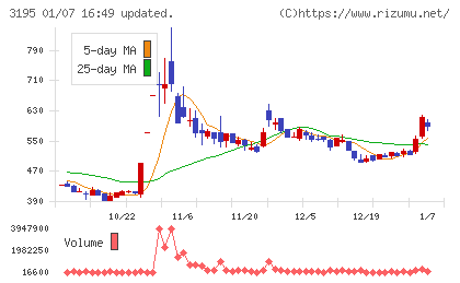 ジェネレーションパスチャート