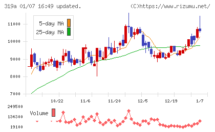 技術承継機構チャート