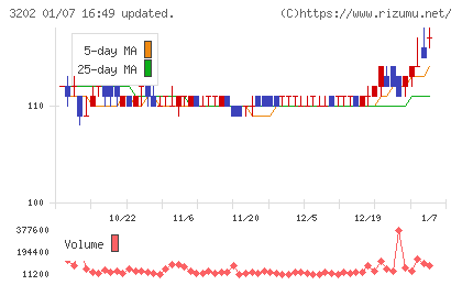 ダイトウボウチャート