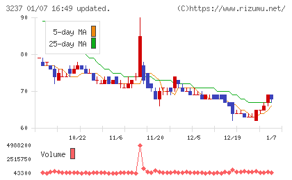 イントランスチャート