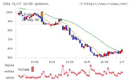 ダイナミックマッププラットフォームチャート