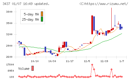 特殊電極チャート